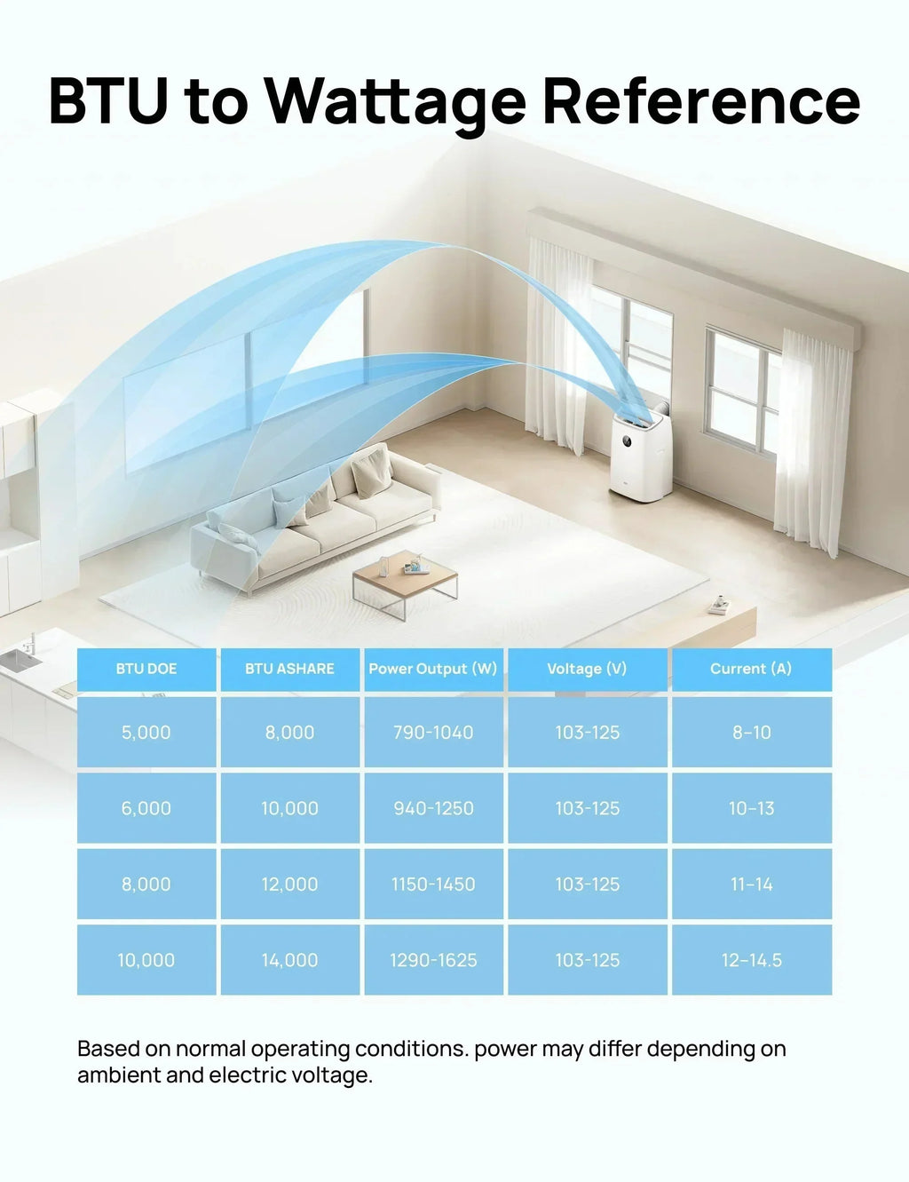 Smart Air Conditioner 516S (New)